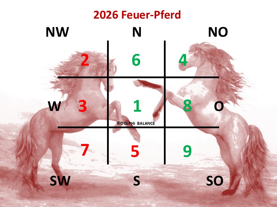 Flying Stars LoShu Feng Shui Raster 2026 mit Himmelsrichtungen im Feuer-Pferd-Jahr